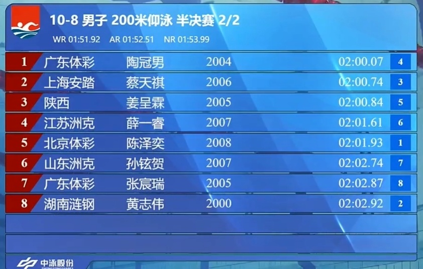 前刚比完